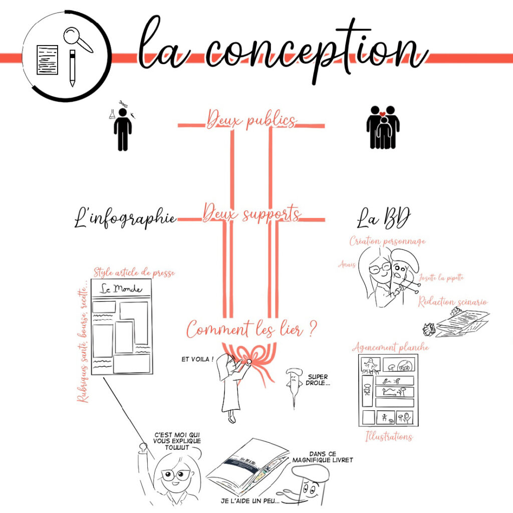 conception de support de vulgarisation et illustration scientifique : une bande dessinée et une infographie