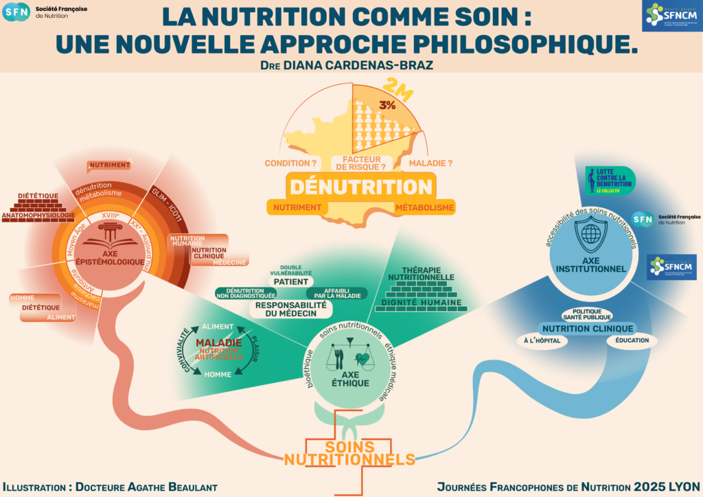 La nutrition comme soin : une nouvelle approche philosophique. Nutrition alimentation écosystème durable Journées Francophones de Nutrition