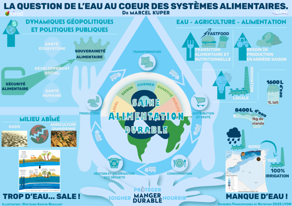 L'eau au cœur des systèmes alimentaires. Nutrition alimentation écosystème durable Journées Francophones de Nutrition