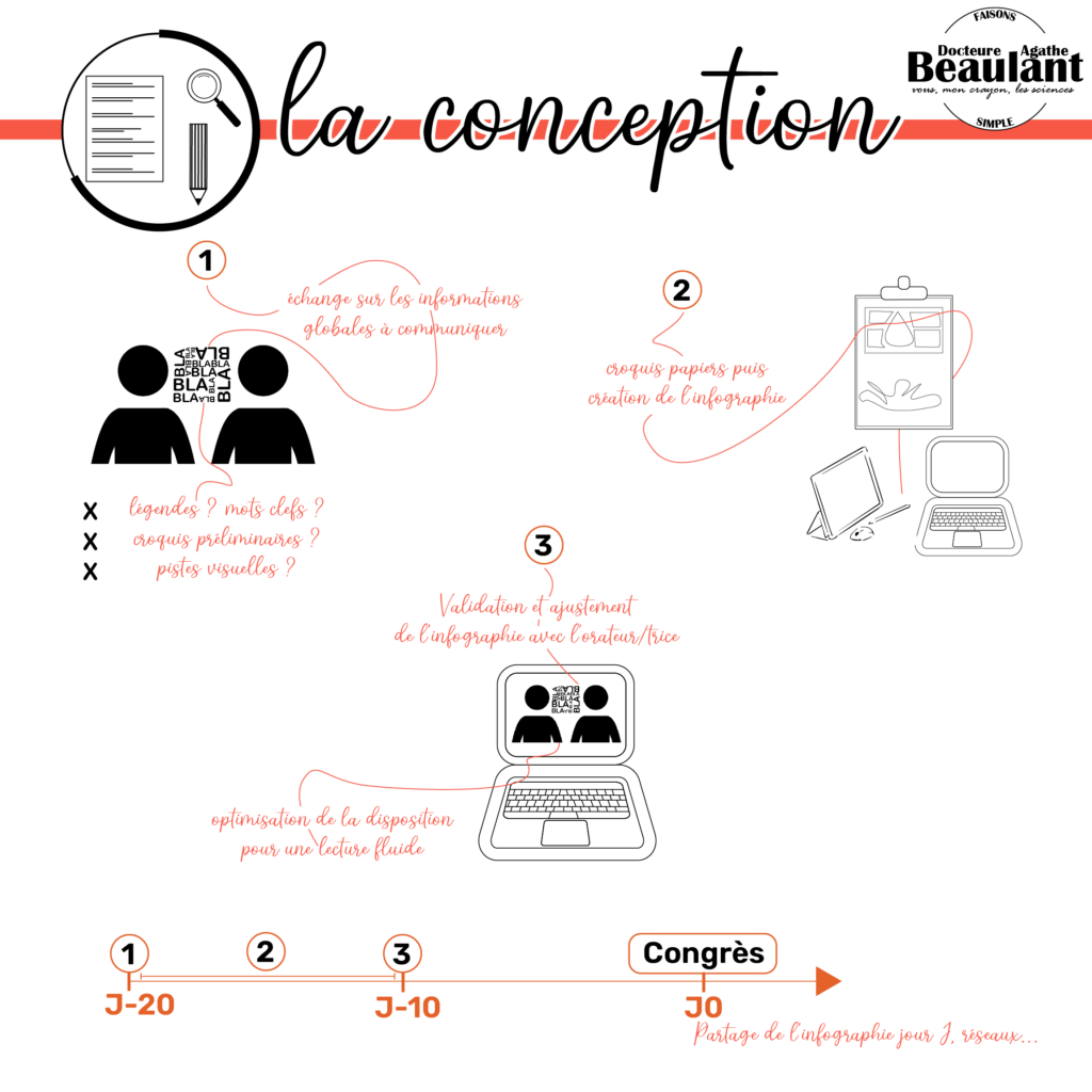 L'eau au cœur des systèmes alimentaires. La nutrition comme soin : une nouvelle approche philosophique. Nutrition alimentation écosystème durable Journées Francophones de Nutrition