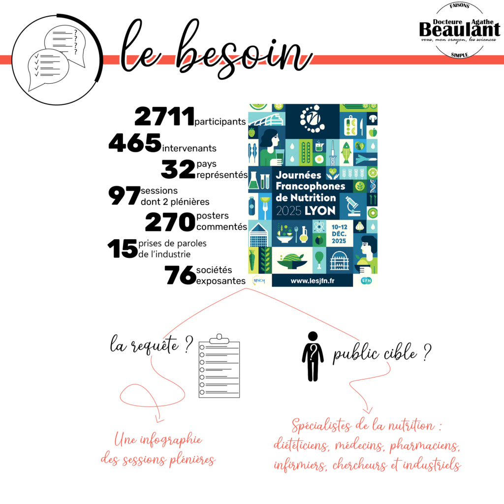 L'eau au cœur des systèmes alimentaires. La nutrition comme soin : une nouvelle approche philosophique. Nutrition alimentation écosystème durable Journées Francophones de Nutrition